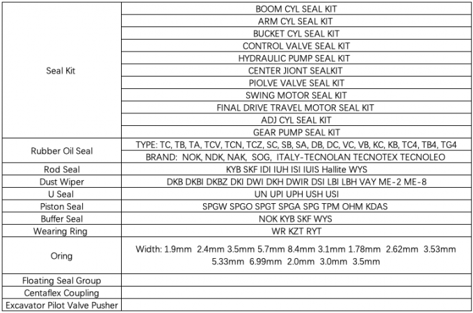PC200-6 707-98-45240 Hydraulic Cylinder Kits Excavator Seal Kits High Sealing Performance 0