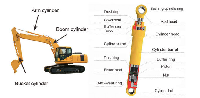 ZAX250-3 ZAX250-3G Hydraulic Cylinder Seal Kit Excavator Seal Kits 2